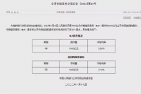 央行降息10个基点 1年期MLF利率降至2.85%