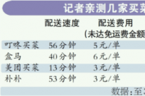 生鲜电商竞争日趋白热化 配送费3~6元不等