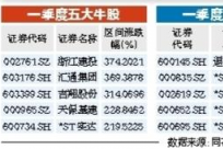 一季度收官A股走弱 部分外资仍看多A股