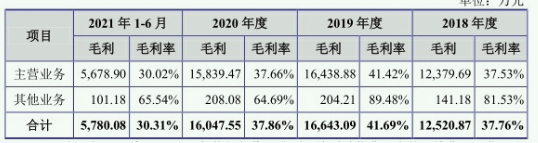 汇联股份IPO材料被正式受理 境外收入下滑