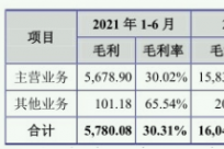 汇联股份IPO材料被正式受理 境外收入下滑