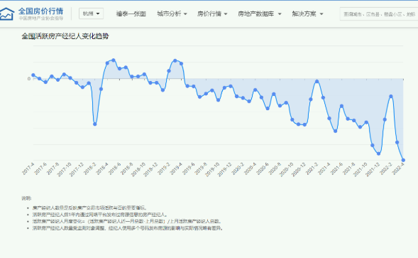 二手房市场敞开后 房产中介重新变得忙碌