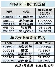 上市公司股权融资规模有所下滑 前5个月股权融资4435亿元